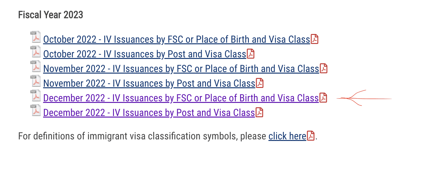 Visa Office issuance reports - gauge consulate load when choosing where to transfer